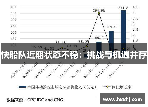 快船队近期状态不稳：挑战与机遇并存